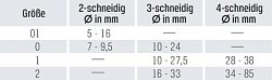 Záhlubník  HSS  | system AFS